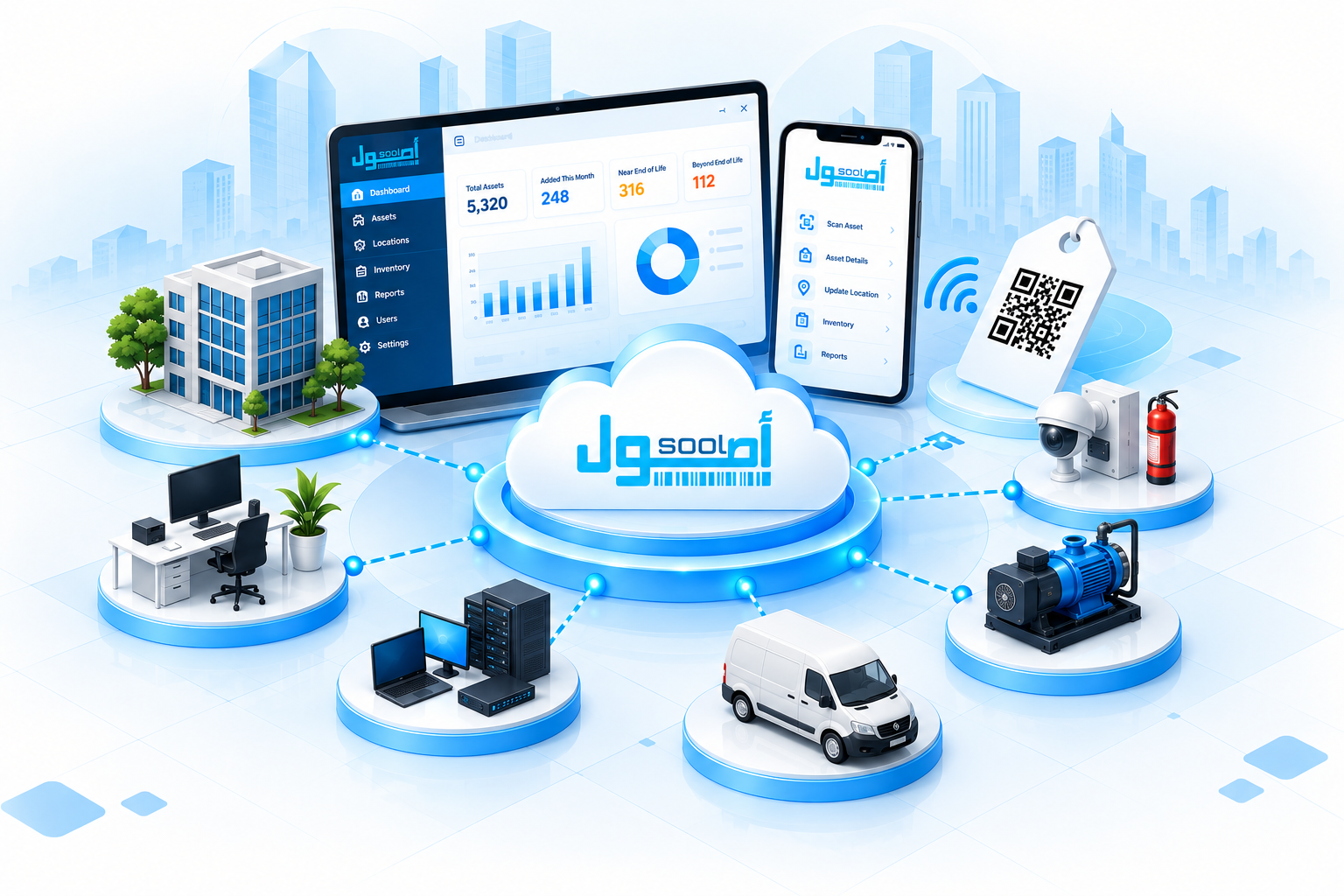 What is Osool Platform